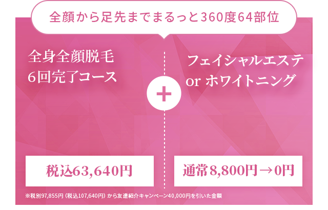 全顔から足先までまるっと360度64部位