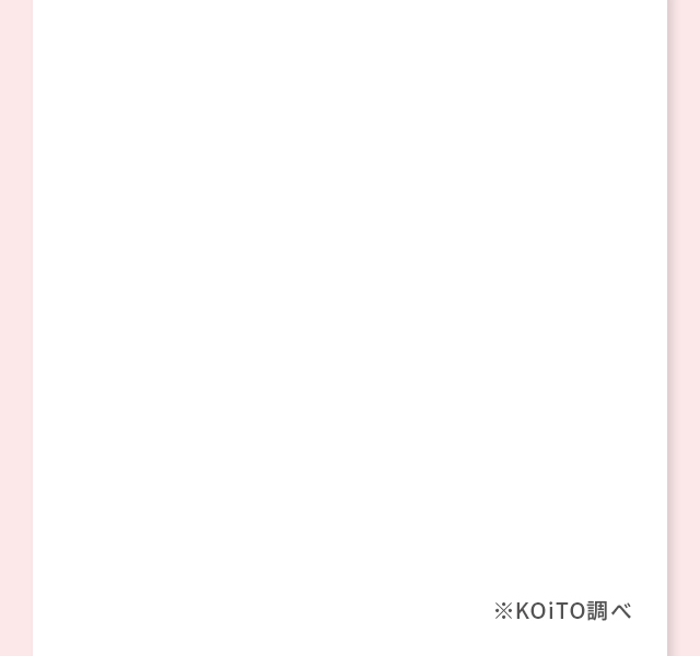 KOiTOの脱毛効果