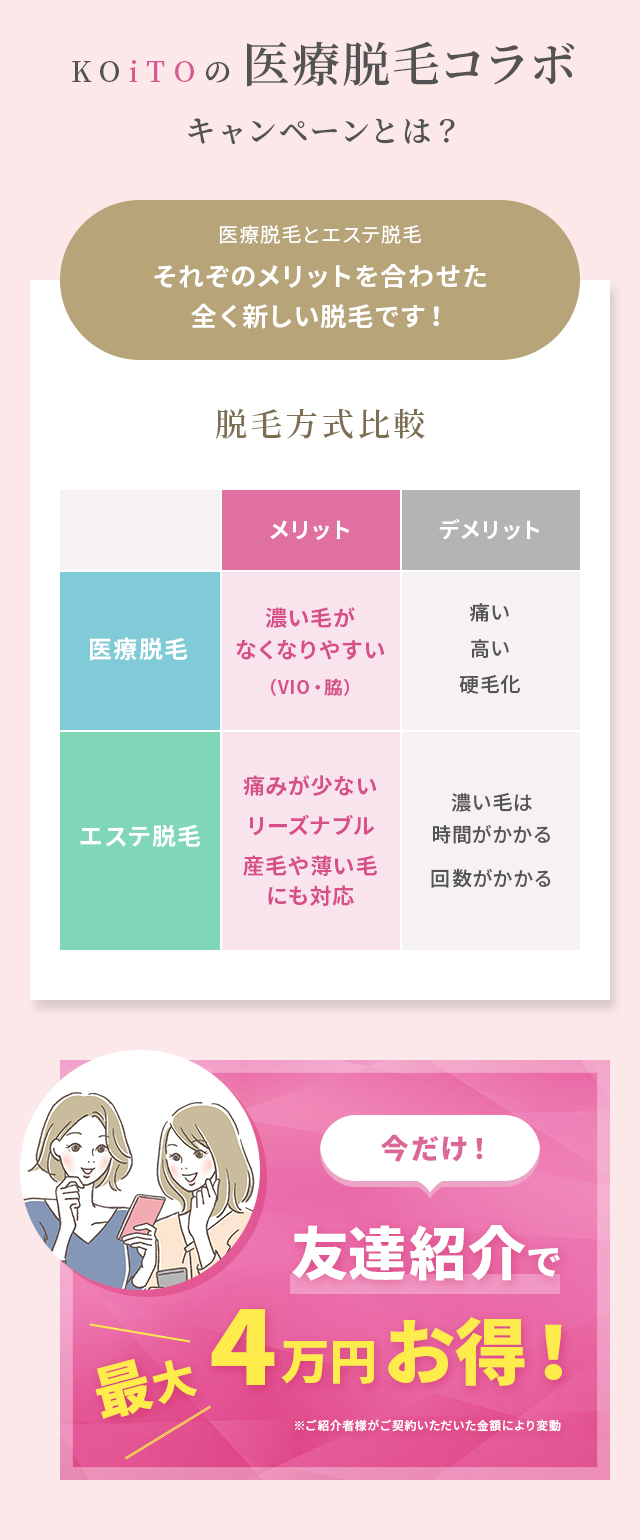 KOiTOの医療脱毛コラボ キャンペーンとは？